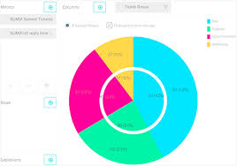 Chart Types For Comparing Values To Total Results Zendesk Help