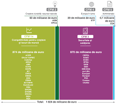 Text în vigoare începând cu data de 31 octombrie 2012 realizator: C 2019417ro 01000101 Xml
