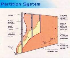 Generally, the partition walls are designed as a non load bearing walls. Partition Wall Partition Urban Design Diagram