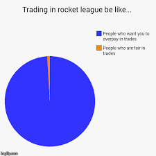 trading in rocket league be like imgflip