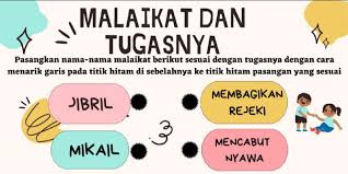 Tugas malaikat tugas malaikat id: Guru Berbagi Nama Nama Dan Tugas Malaikat