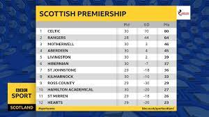 Bbc sport news live scores apps on google play all the football fixtures latest results live scores for all leagues and competitions on bbc sport including football notifications social media and more get latest scores and headlines sent straight to your phone sign up to our newsletter and learn where to. Football Results Today Online Discount Shop For Electronics Apparel Toys Books Games Computers Shoes Jewelry Watches Baby Products Sports Outdoors Office Products Bed Bath Furniture Tools Hardware Automotive Parts
