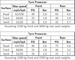 Mechanical Engineering And Me Difference In Pressure