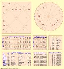 astrolada birthchart birth chart astrology chart chart