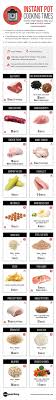 Free printable instant pot cooking times sheet to keep handy so you know exactly how long each meat takes to cook in your instant pot. Best Instant Pot Cooking Times Cheat Sheet Pdf