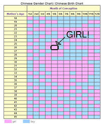 Conception Calculator For Boy Or Girl