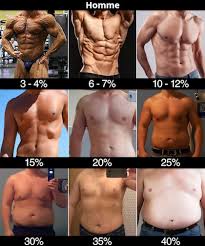 Voir cette épingle et d'autres images dans 15 kg en 6 semaine par chantal lavedrine. Hiit Le Guide Complet Edition 2021