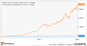 Tsx today chart live today. The Best Canadian Tsx Stock To Buy Now The Motley Fool Canada