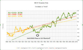Effects of solar variability
