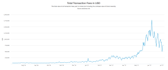 bitcoin realtime chart bitcoin transaction dropped