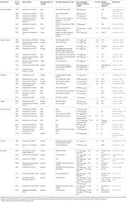 Frontiers Heavy Metal Removal By Bioaccumulation Using