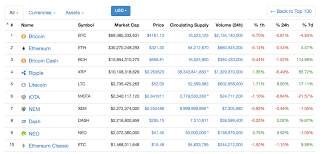 Latest news, related crypto exchange rates, overviews, and all other useful information in all latest news and information related to coin market cap ranking. Litecoin Resurges Into Top 5 In Market Capitalization Ranking