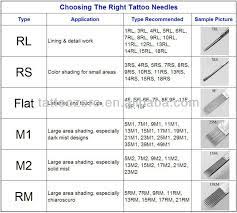 Choosing The Right Tattoo Needle For The Right Part Of The Tattoo Tattoo Needles Tattoo Needle Sizes Tattoo Techniques