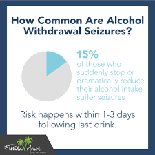 Image result for Alcohol Withdrawal