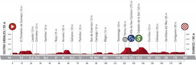 Official vip tour operator la vuelta a españa 2021, tour of spain. Vuelta 2020 The Route