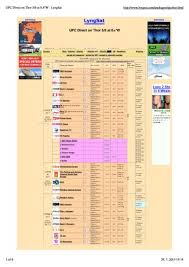 The content on this website is protected by copyright. Upc Direct On Thor 5 6 At 0 8 W Lyngsat