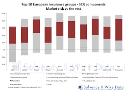 Scr Comparison Of Large European Insurance Groups Page
