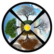 Le Disque Des Saisons Les Saisons Temps Meteo Rotation De La Terre