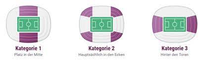 Eight teams aren't going to survive the group stage. Em 2021 Tickets Tickets Uber Offizielle Ticketverkaufer Kaufen