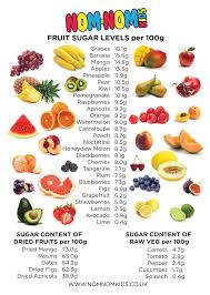 fruit sugar content nomnomkids reusable food pouches