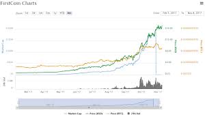 Firstcoin Club Firstcoin Blockchain