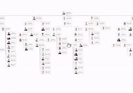 Create Organizational Charts In Javascript Syncfusion Blogs