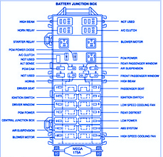 I cant tell if the pump is working, and the fault light isn't on for that system. Lincoln Continental V8 4 6l 2001 Battery Fuse Box Block Circuit Breaker Diagram Carfusebox