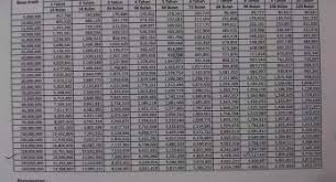 Tabel angsuran semua produk pinjaman bank mega. Bad Credit Loan 24 Page 3 Of 20 Instan Loan For Bad Credit