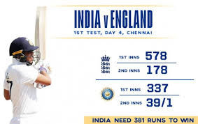 Means you can watch india vs england live score and live streaming from star sports and all other channels online. Ind Vs England 1st Test 5th Day Live Score India S Score 1 Newsloft