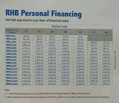*rhb personal loan is not to be confused with rhb easy loan. Hello Rhb Bank Mcqueen Pinjaman Bank 10 Minit Facebook