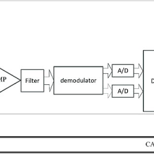 Layout And Cross Section Of The Rotary Encoder Based On Hall