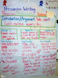 Juice Boxes And Crayolas Persuasive Writing Boot Camp Persuasive Writing Persuasive Writing Examples Persuasive Writing Prompts