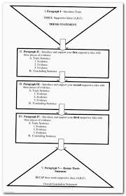 Essay Wrightessay How To Improve My English Essay Problem Solving Essay Topics Cause And Effect Paragraph English Writi Essay Writing Essay Essay Examples
