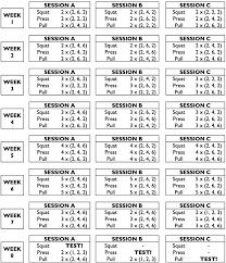 Simple Strength For Difficult Times An 8 Week Progressive Plan Strongfirst