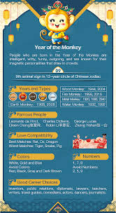 Year Of The Monkey 1944 1956 1968 1980 1992 2004 2016 2028 2040 Chinese Zodiac