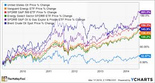 an investors guide to oil etfs the motley fool