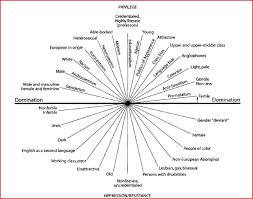 Intersectionality Licensed For Non Commercial Use Only