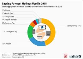 Mobile payment apps can work for you if: 3 Mobile Payment Solutions For Your Small Businesses Business 2 Community