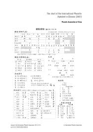 The international phonetic alphabet (ipa) is a system of phonetic notation devised by linguists to accurately and uniquely represent each of the wide variety of sounds ( phones or phonemes ) used in spoken human language. Ipa International Phonetic Association On Twitter We Plan Ipa Charts With Labels In Languages Othr Thn English Here S Chinese Jipa 2007 To Help Us Comment Rt And Send Us Non English Charts If