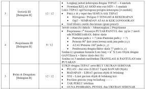 Osom, tossing coin n dice with dania ardina n frenz kelas: Koleksi Nota Ringkas Dan Padat Matematik Moden Spm Tcer My