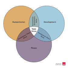 Nexus mods is the largest community for video game modding on the planet. Connecting The Dots On The Triple Nexus Sipri