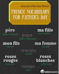 Pin On Learning French