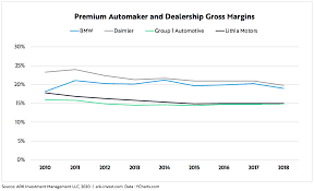 Posted on august 29, 2020. Tesla Price Target Tesla S Potential Trajectory During The Next Five Years