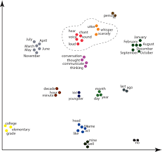 Is k health a scam! A Machine Learning Approach To Predicting Psychosis Using Semantic Density And Latent Content Analysis Npj Schizophrenia