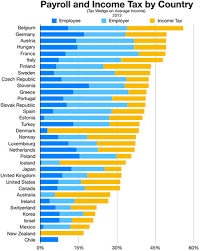 75 Social Security Disability Benefits Pay Chart