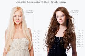 How to measure hair extension length. Lilocks Hair Extensions Length Chart For Straight And Wavy Hair Lilocks