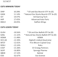 Cgts Tuesday Stocks Oversold Short Term Get Ready For