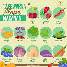 Terdapat banyak bentuk pewarna makanan, seperti bubuk, cairan, dan gel. 13 Pewarna Alami Makanan Cairo Food All Arabian Indian Food