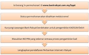 2:31 malaysian electronic payment system sdn bhd (meps) recommended for you. Cara Memohon Kad Debit I Diskaun Siswa 1 Malaysia Kads1m Debit I Eraz Fadli