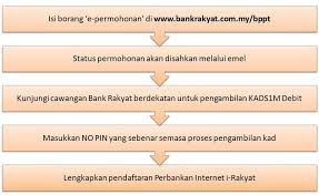 Bantuan bernilai rm250 tidak lagi disalurkan dalam bentuk baucar sebaliknya ia didebitkan ke dalam kad diskaun siswa 1 malaysia. Cara Memohon Kad Debit I Diskaun Siswa 1 Malaysia Kads1m Debit I Eraz Fadli